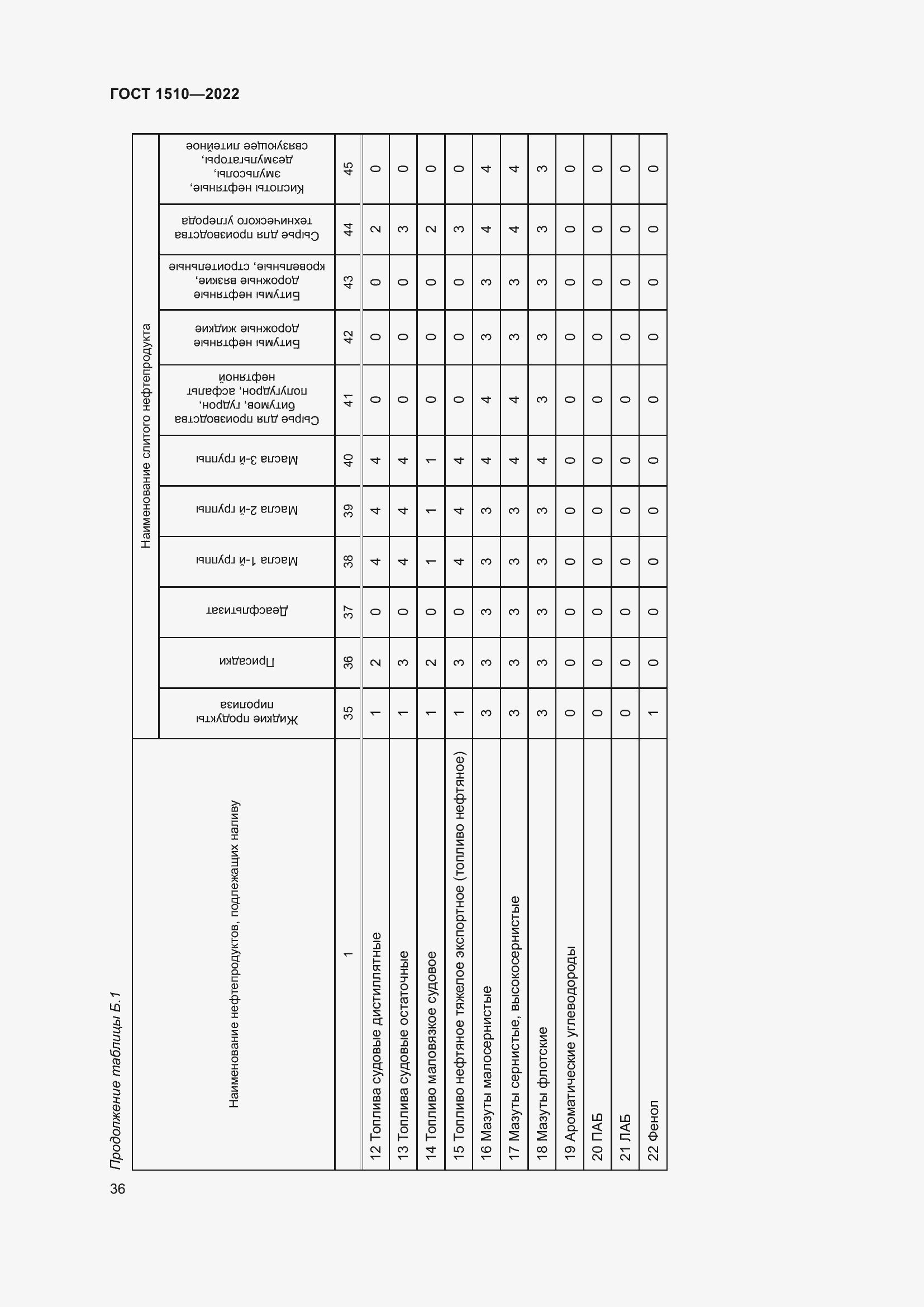 Страница 41 ГОСТ 1510-2022
