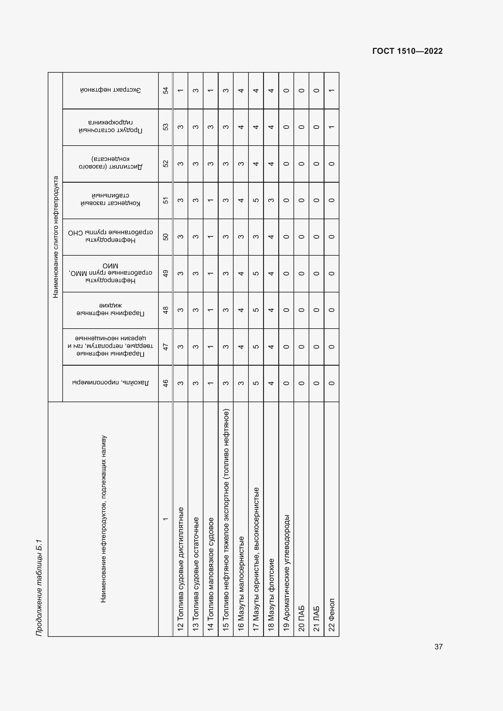 Страница 42 ГОСТ 1510-2022