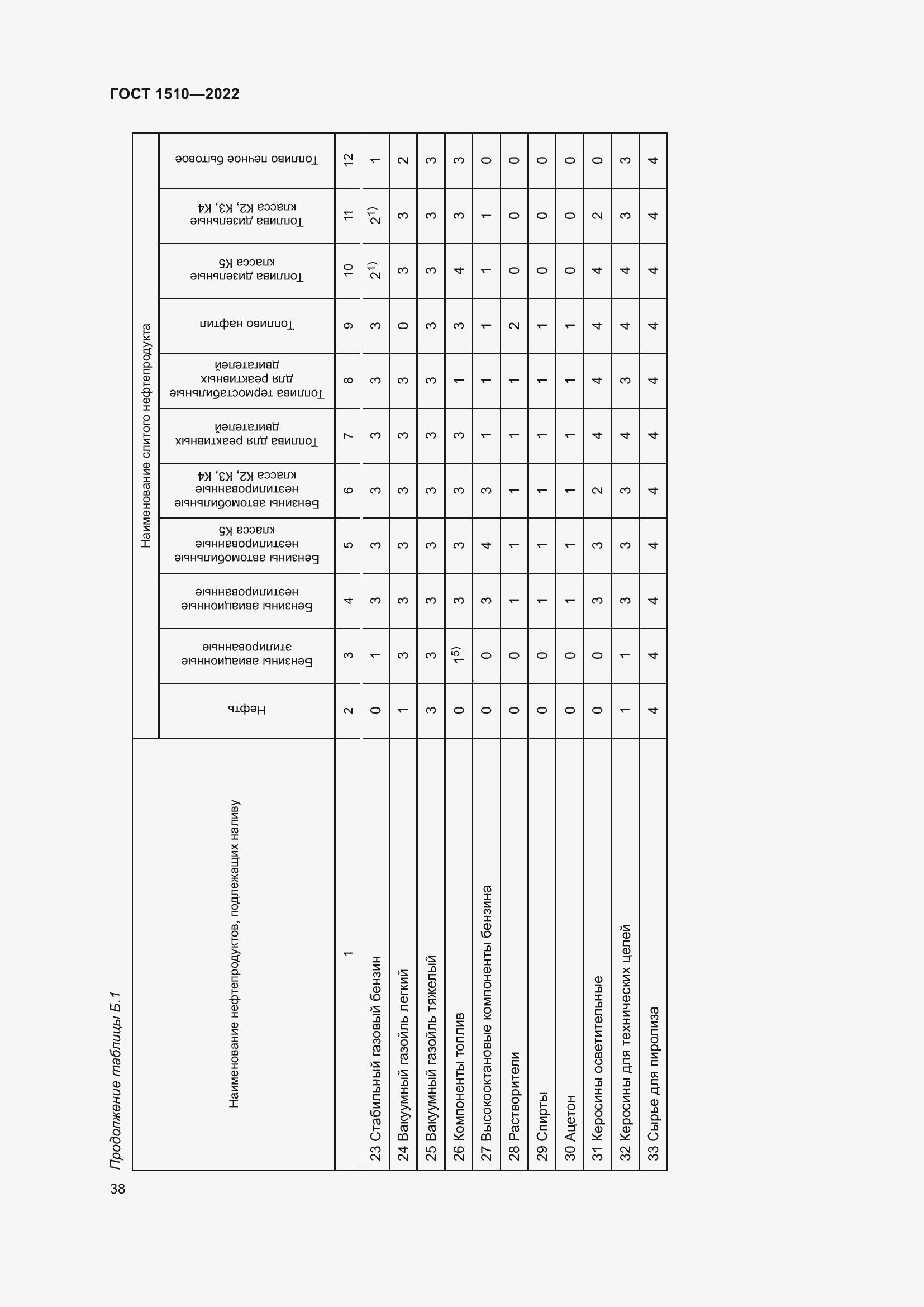 Страница 43 ГОСТ 1510-2022