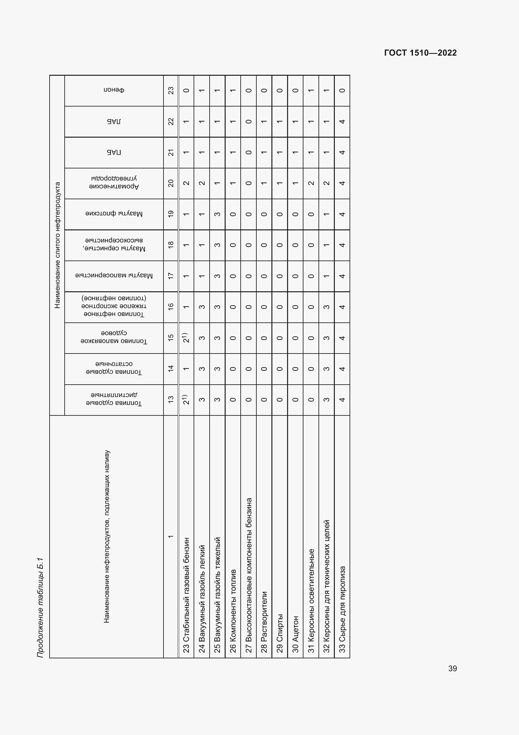 Страница 44 ГОСТ 1510-2022
