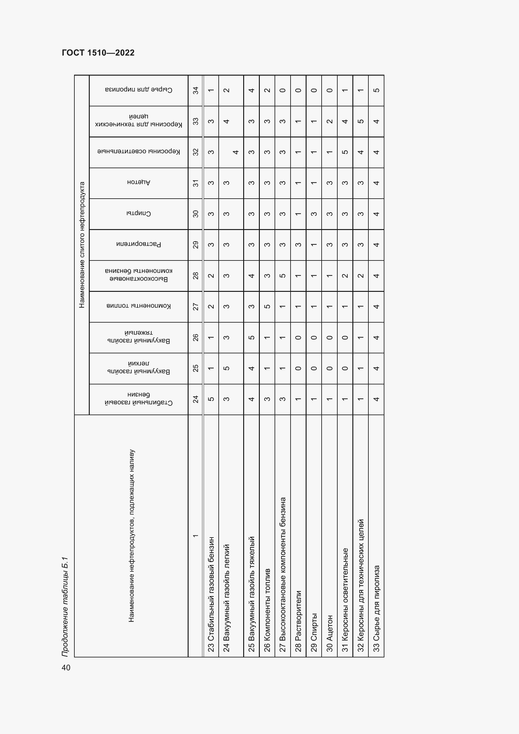 Страница 45 ГОСТ 1510-2022