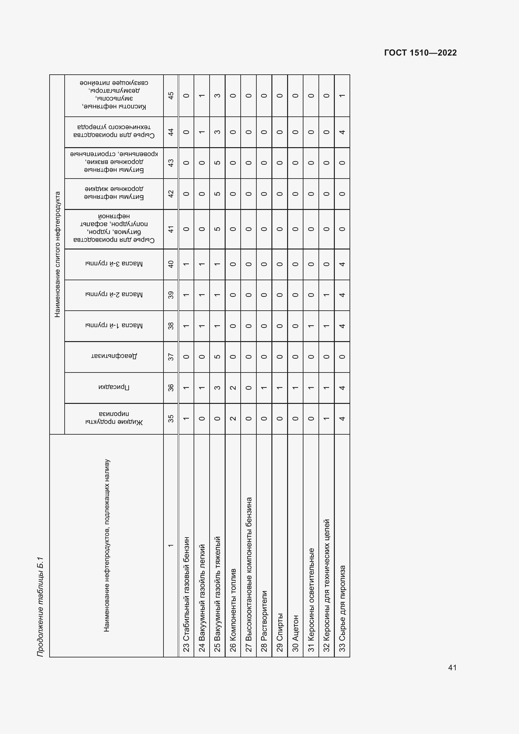 Страница 46 ГОСТ 1510-2022