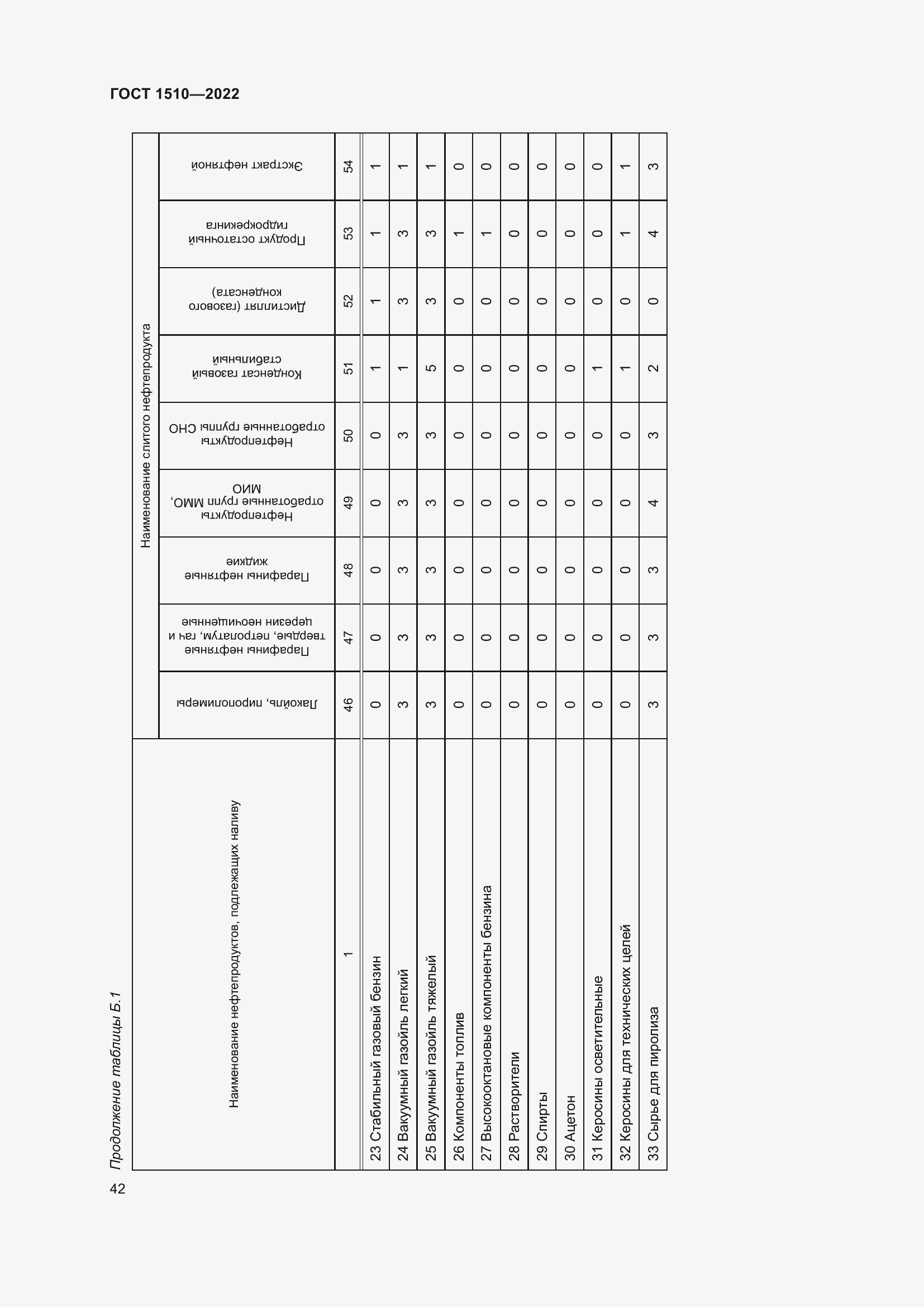 Страница 47 ГОСТ 1510-2022