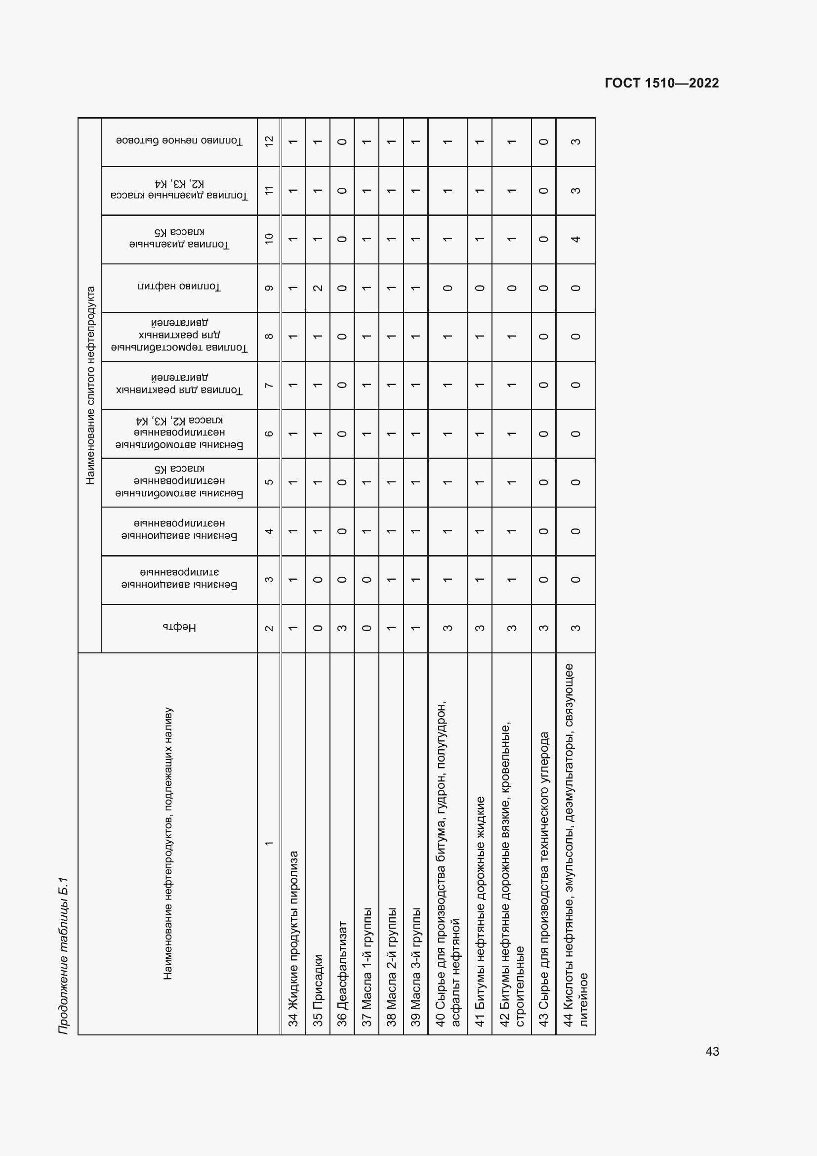 Страница 48 ГОСТ 1510-2022