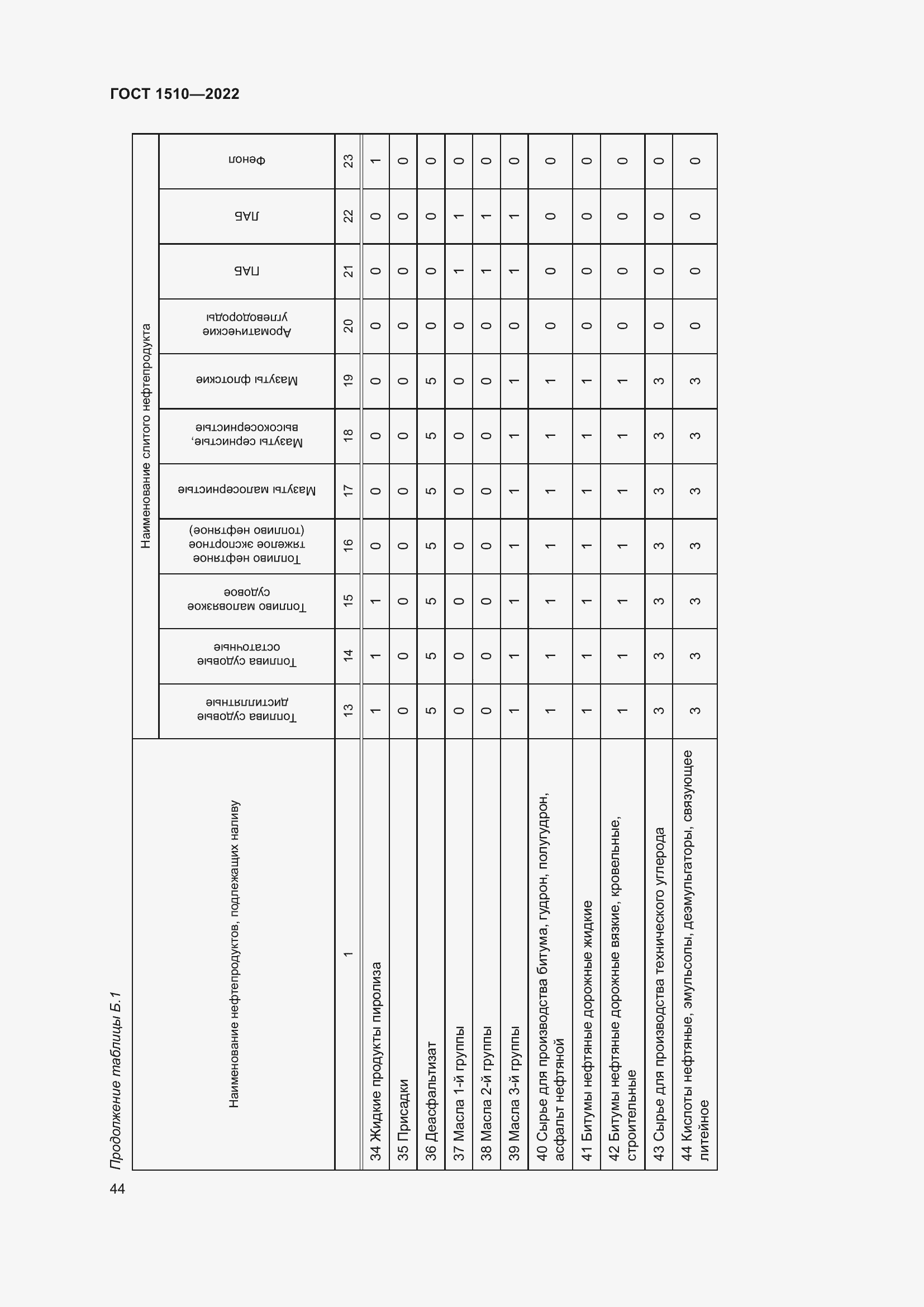 Страница 49 ГОСТ 1510-2022