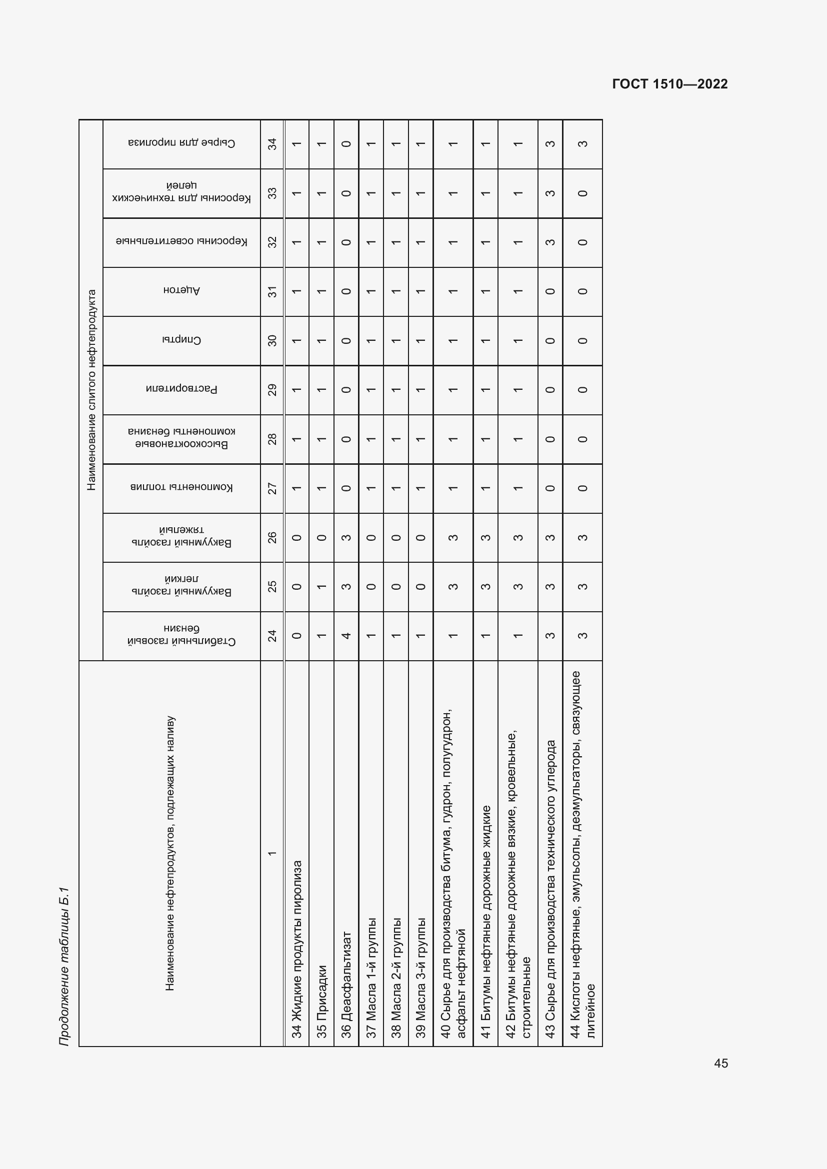 Страница 50 ГОСТ 1510-2022