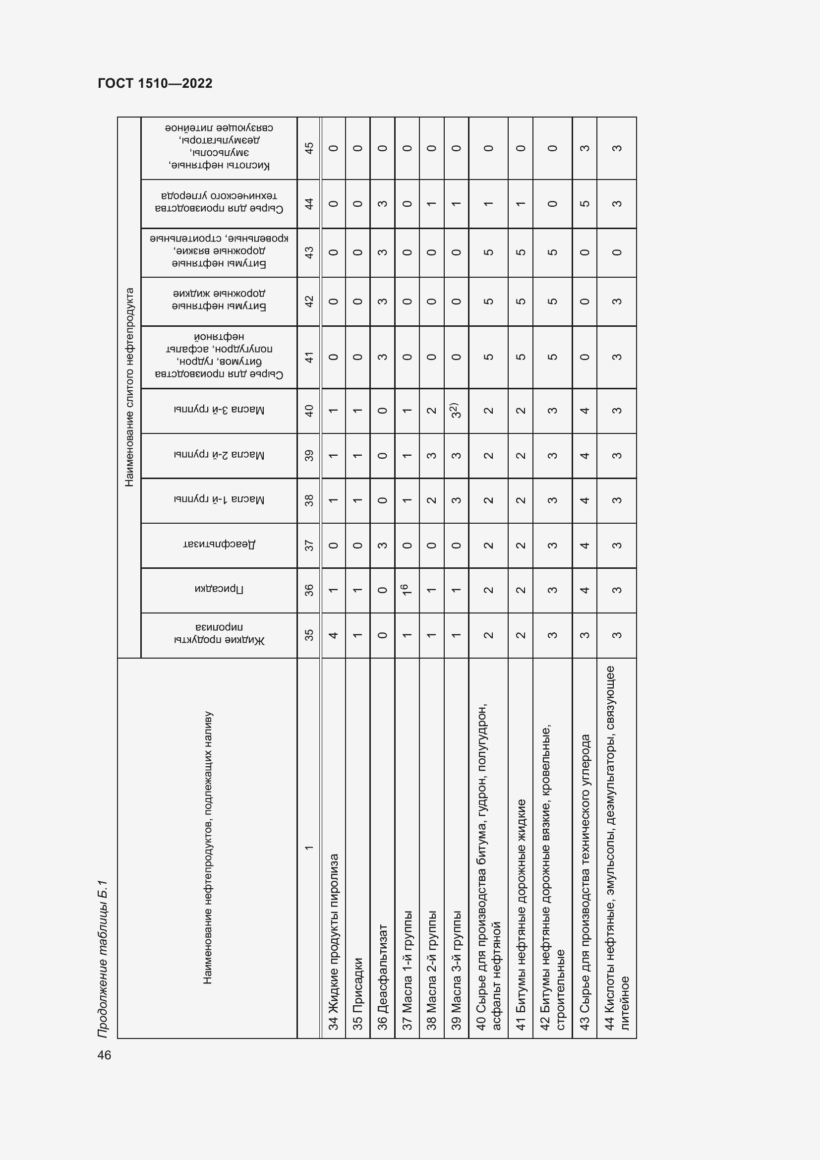 Страница 51 ГОСТ 1510-2022