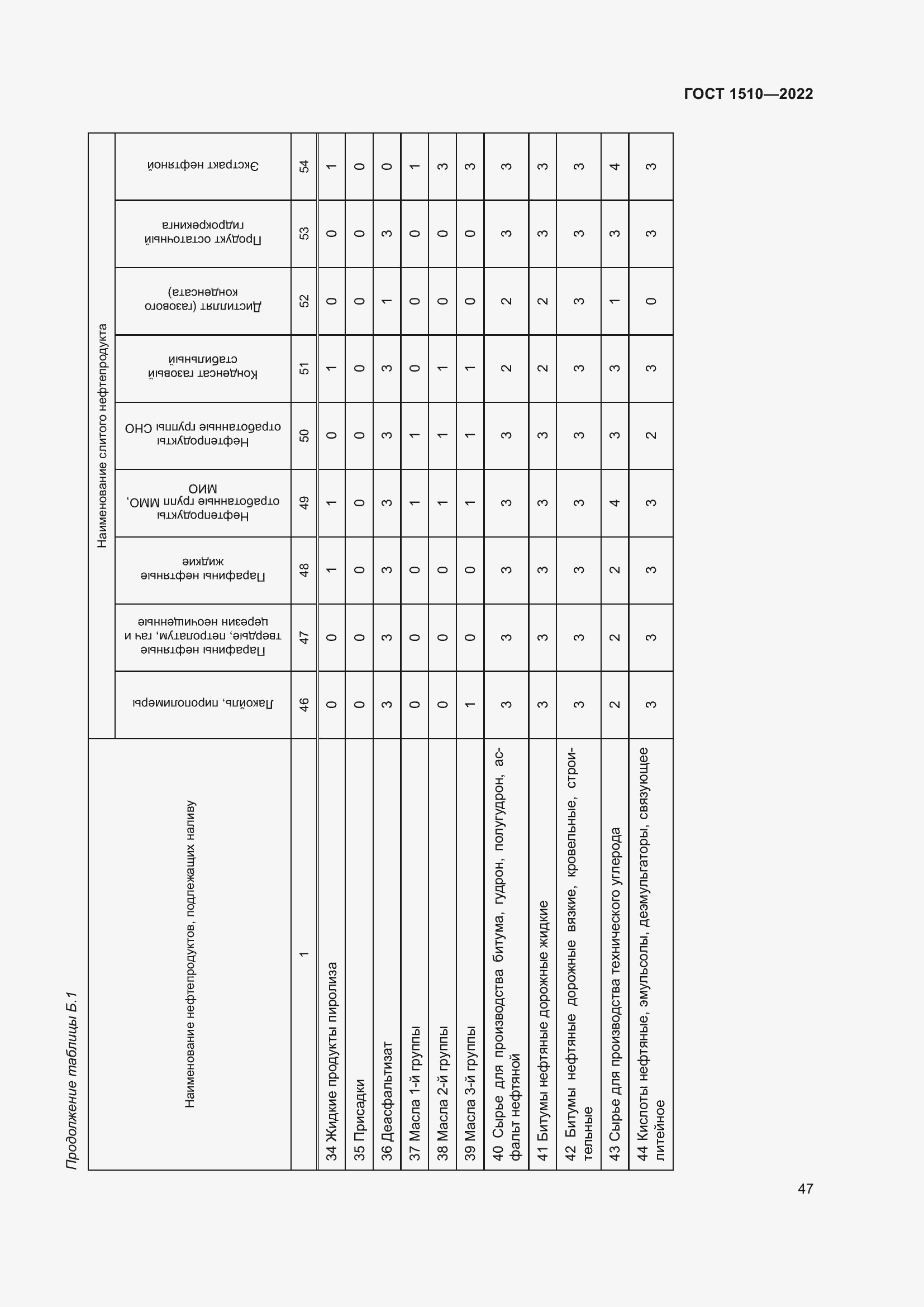 Страница 52 ГОСТ 1510-2022
