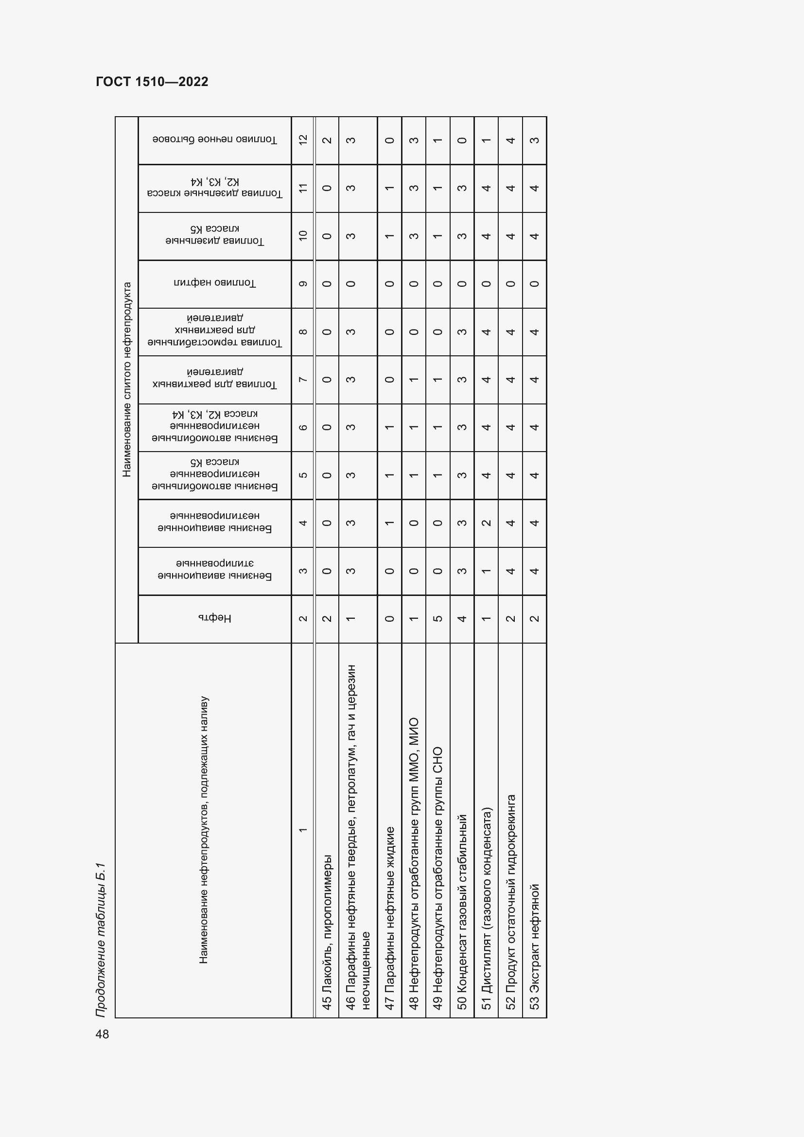 Страница 53 ГОСТ 1510-2022