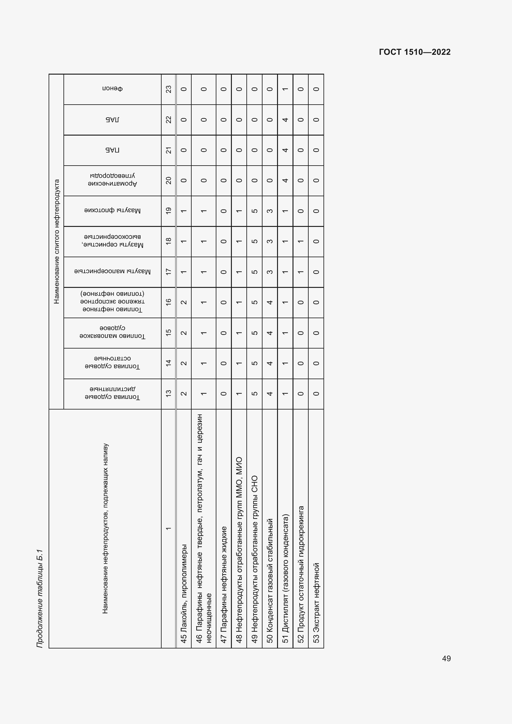 Страница 54 ГОСТ 1510-2022