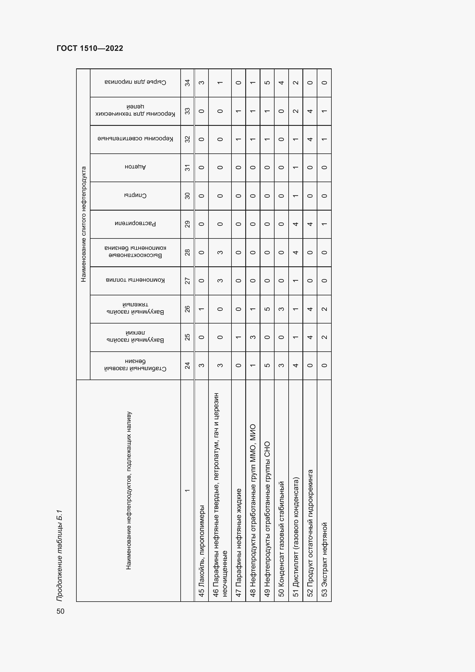 Страница 55 ГОСТ 1510-2022
