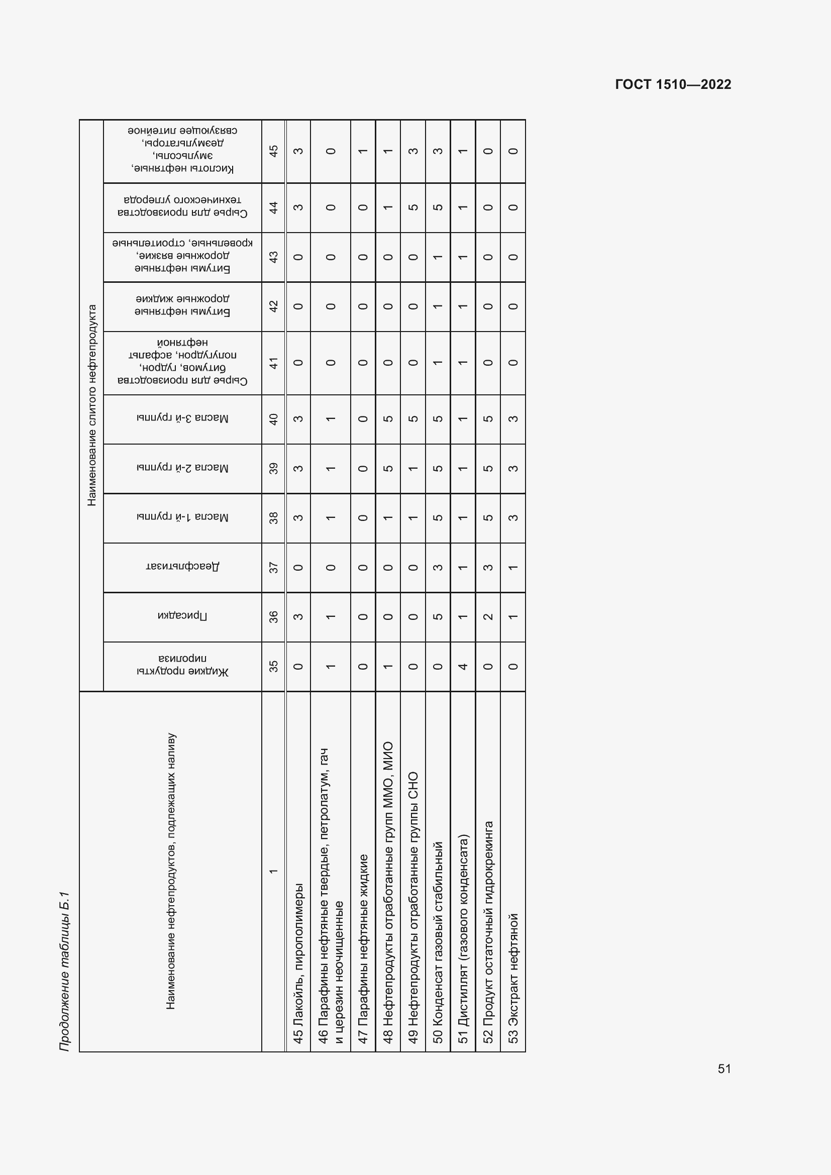 Страница 56 ГОСТ 1510-2022
