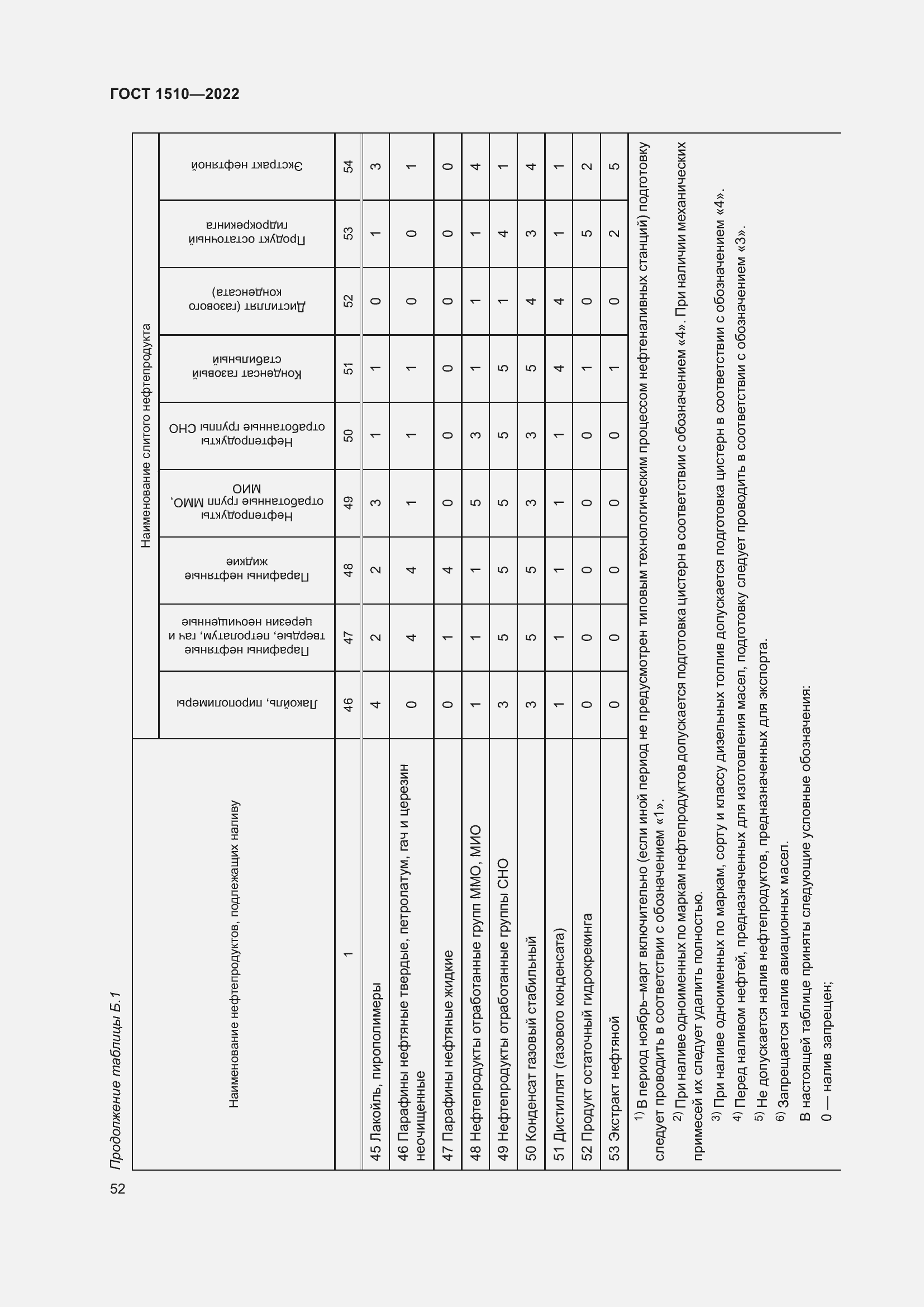 Страница 57 ГОСТ 1510-2022