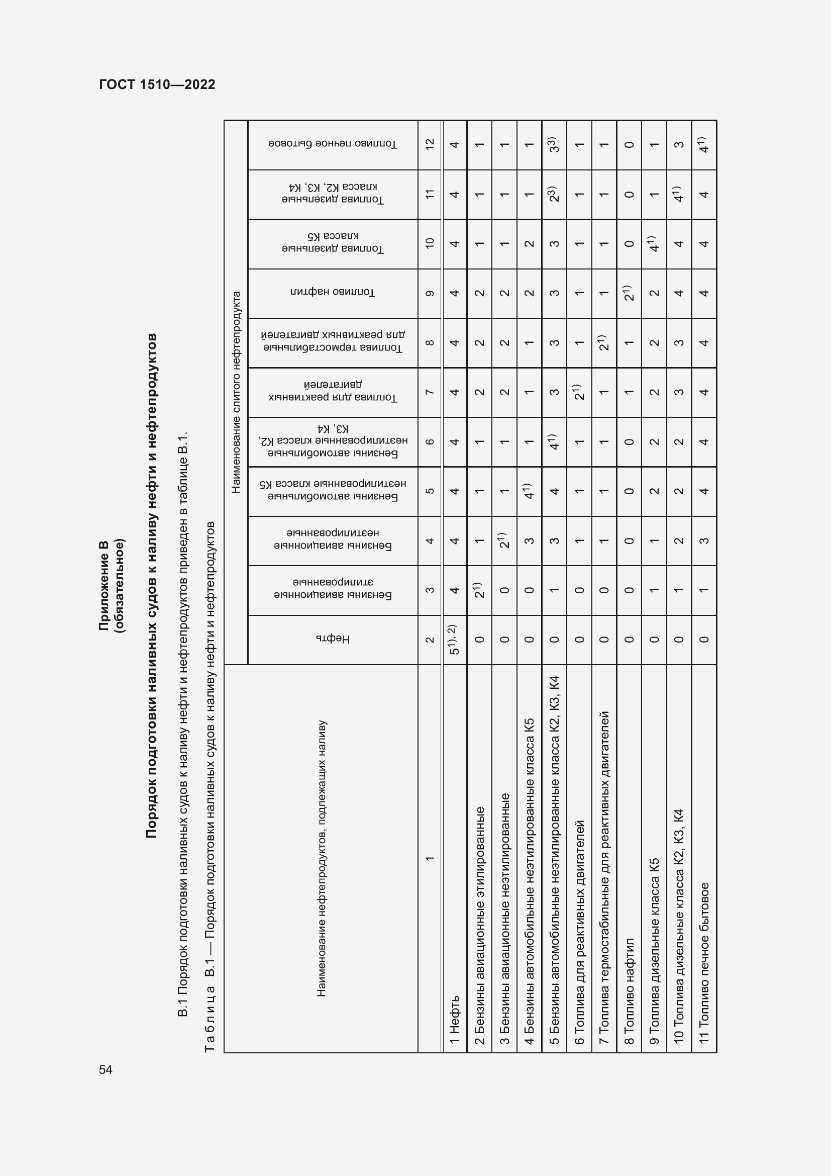 Страница 59 ГОСТ 1510-2022