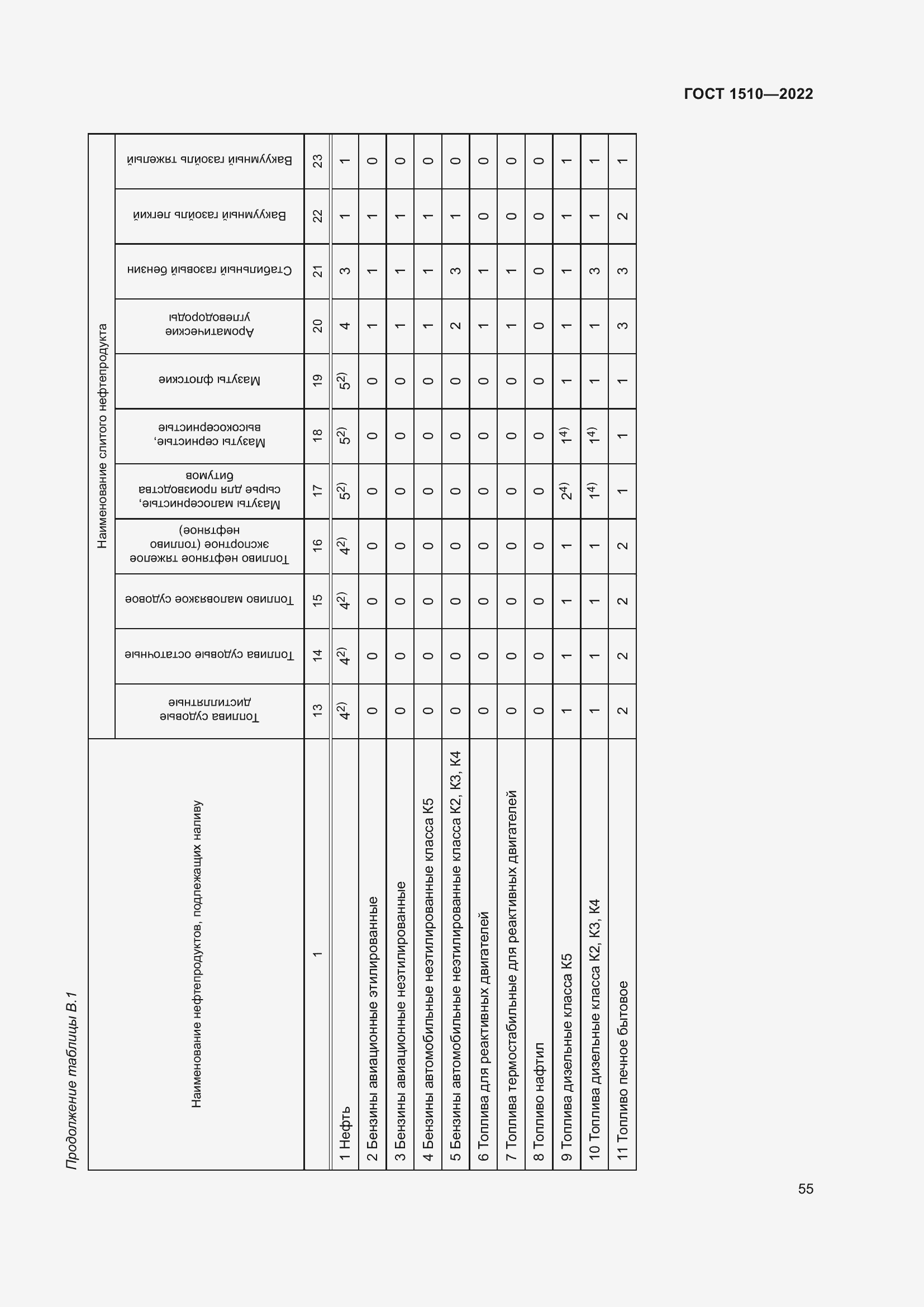 Страница 60 ГОСТ 1510-2022