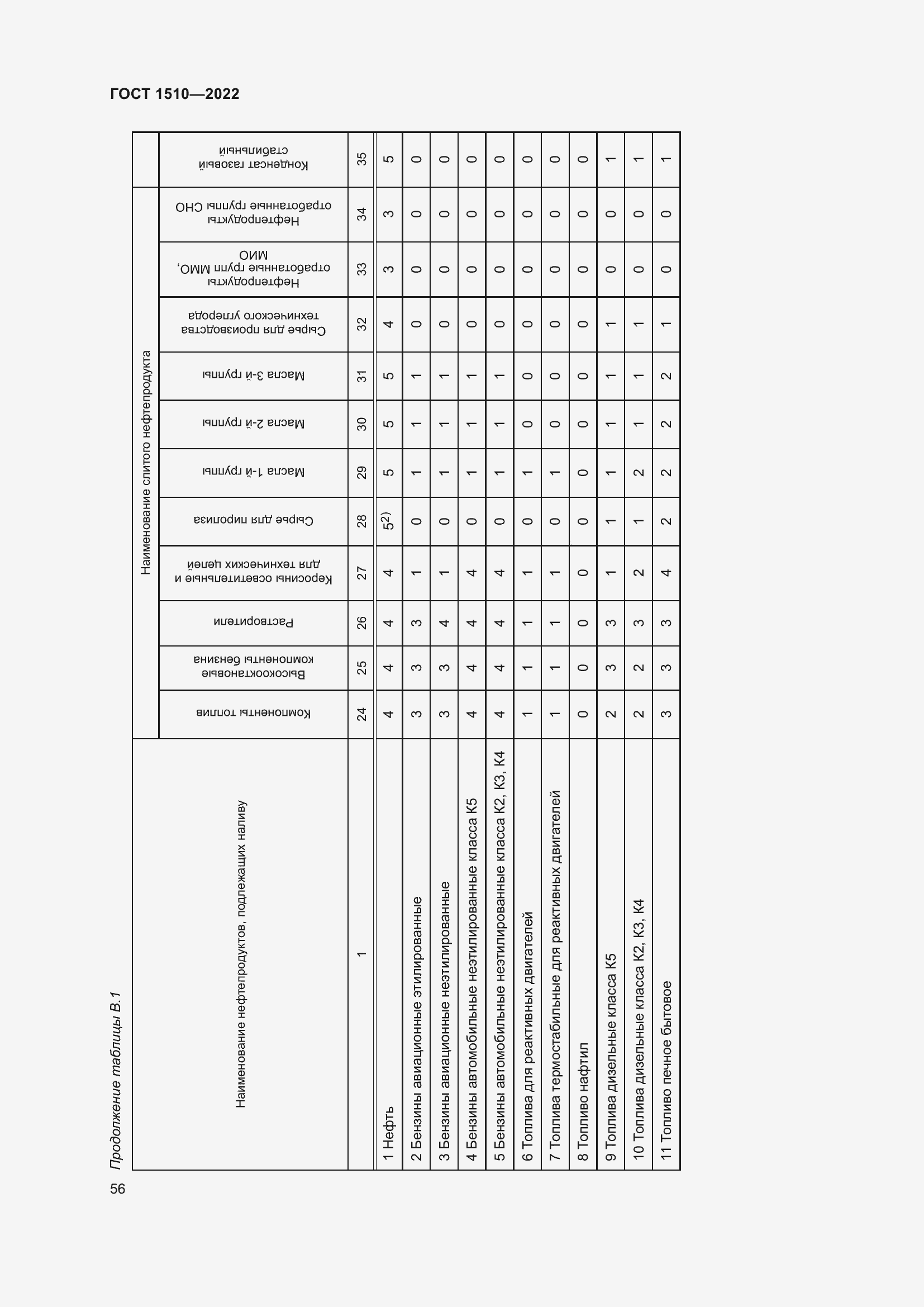Страница 61 ГОСТ 1510-2022
