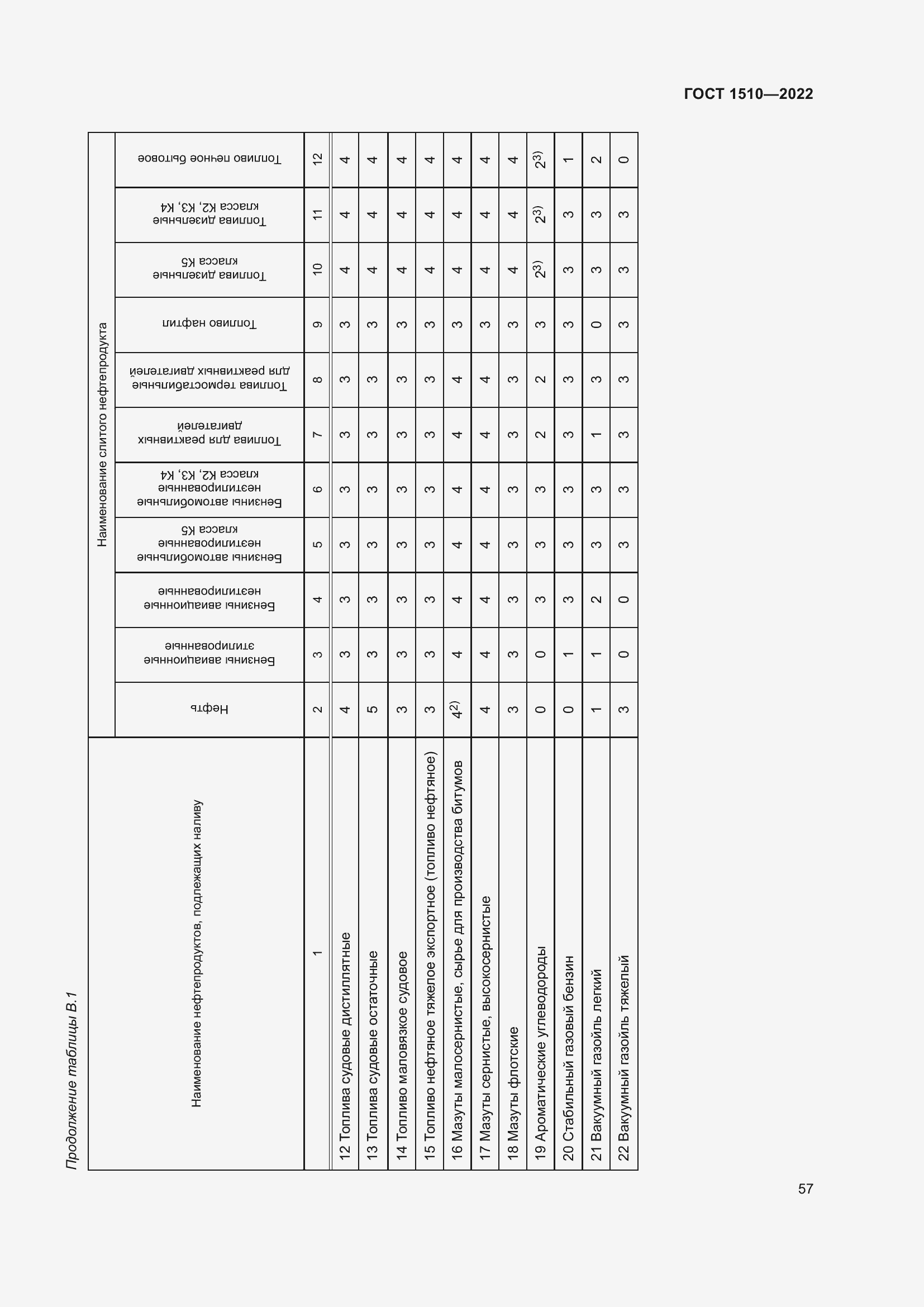Страница 62 ГОСТ 1510-2022