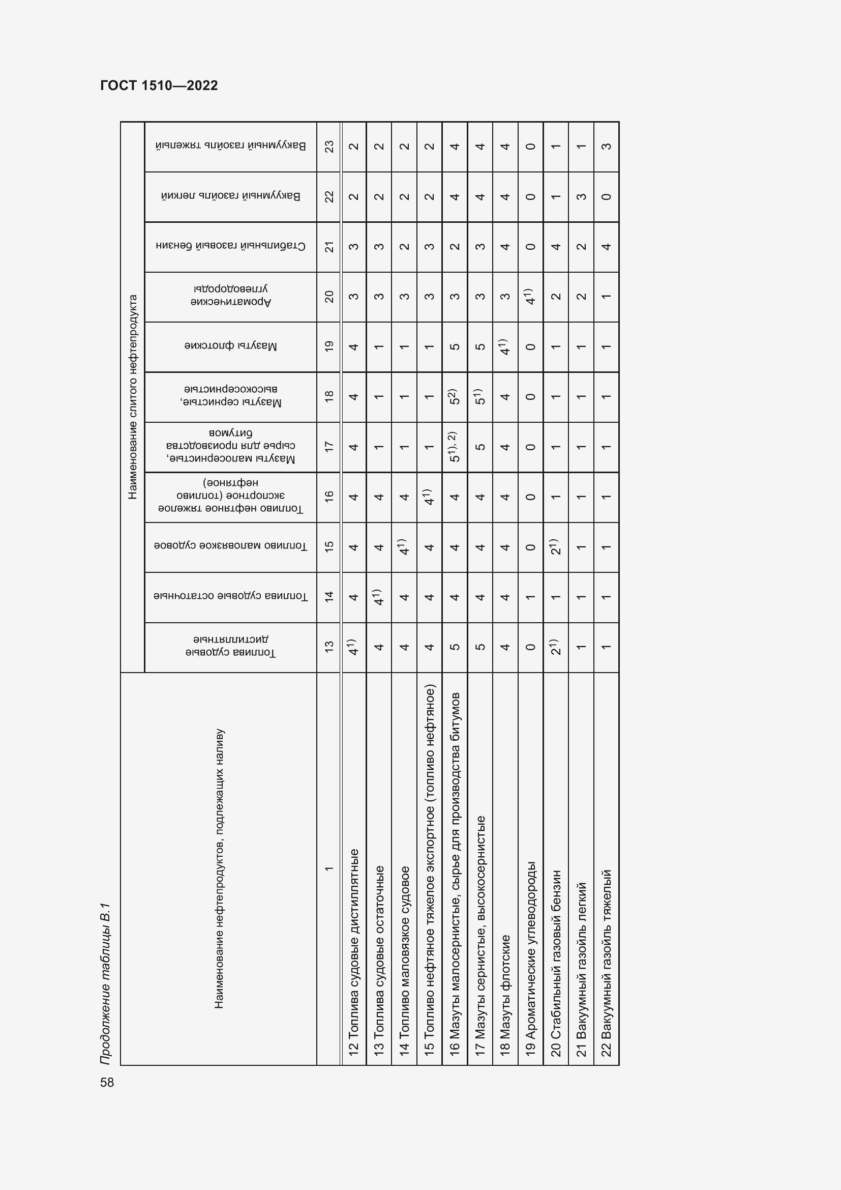 Страница 63 ГОСТ 1510-2022
