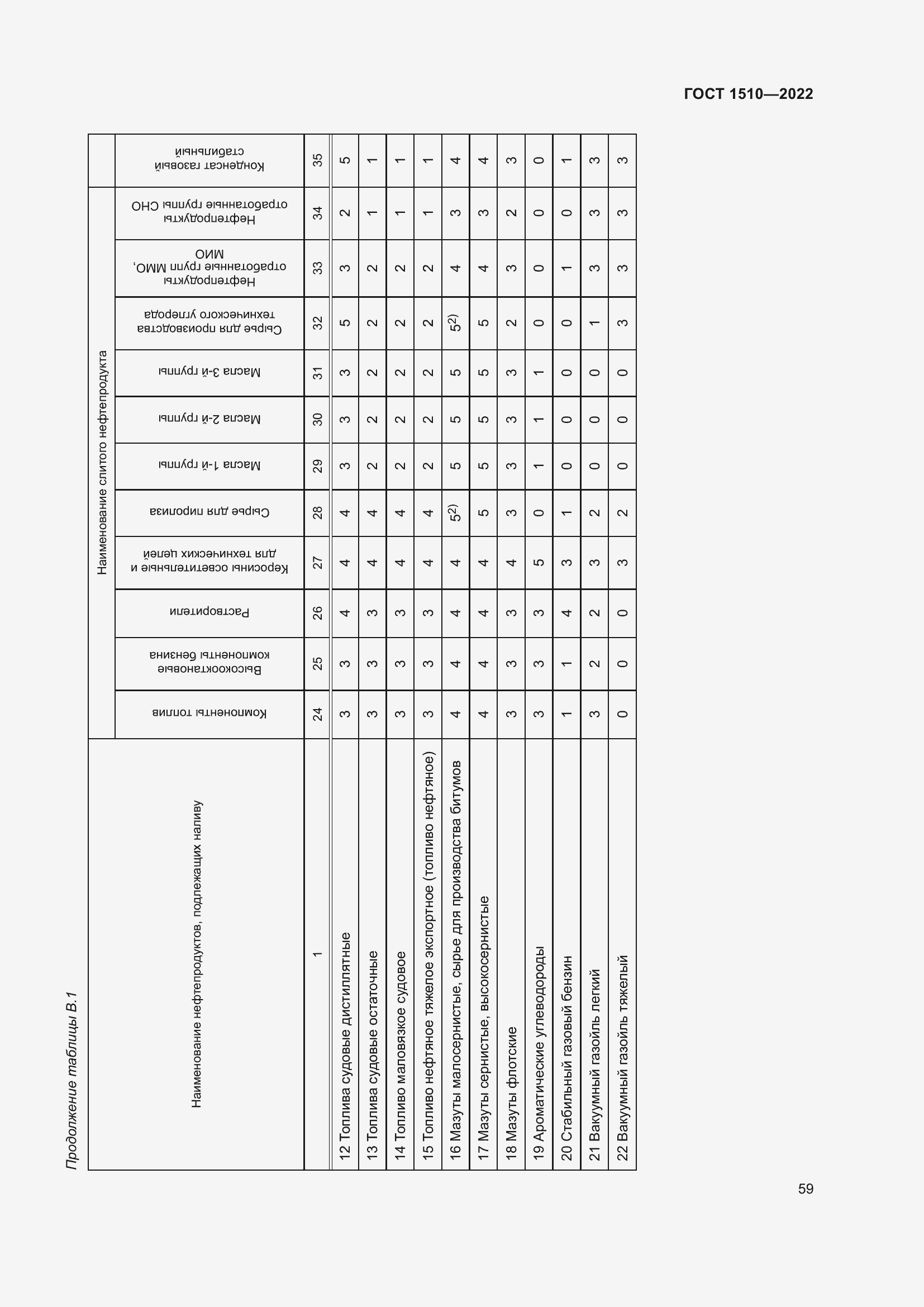 Страница 64 ГОСТ 1510-2022