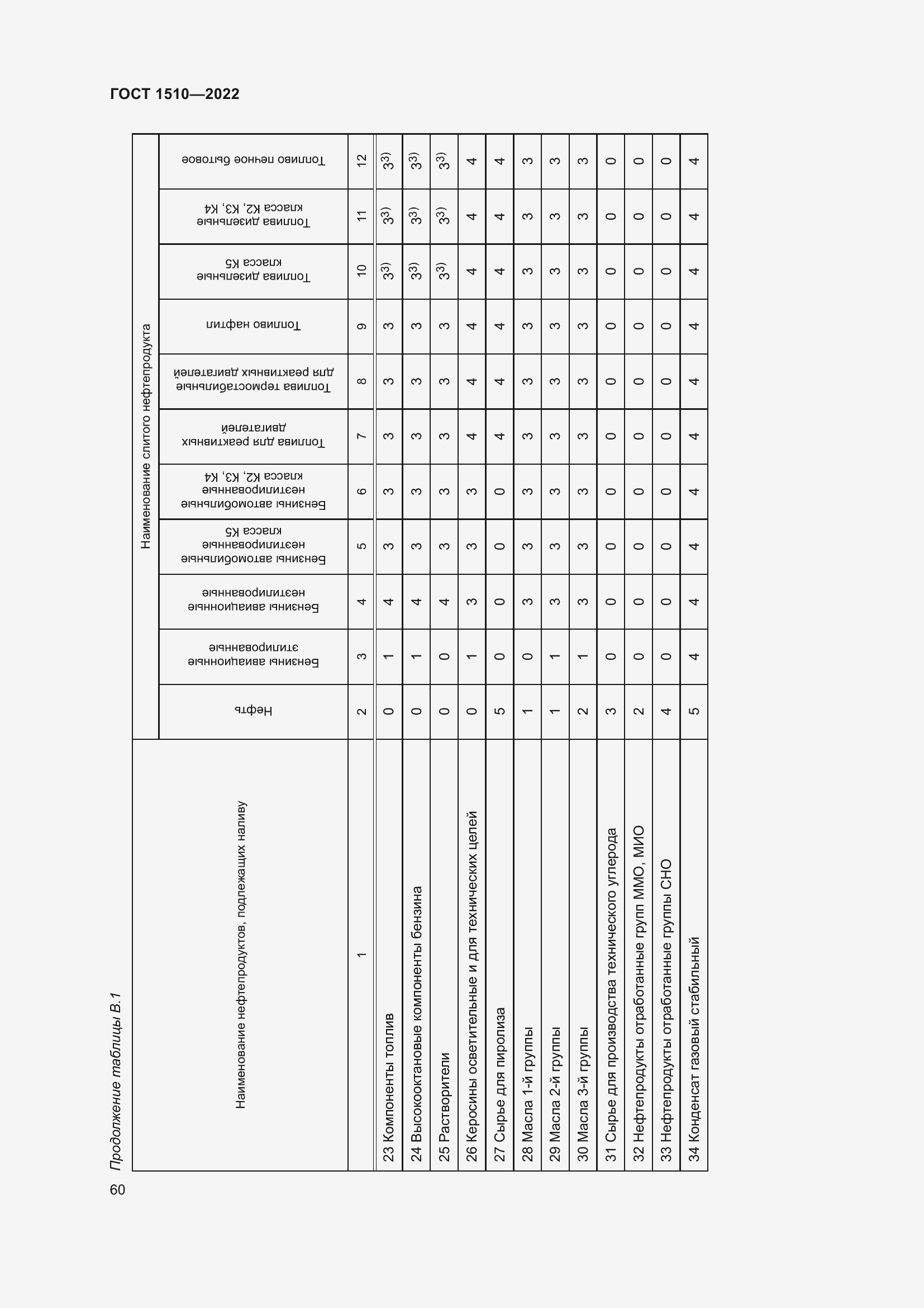 Страница 65 ГОСТ 1510-2022
