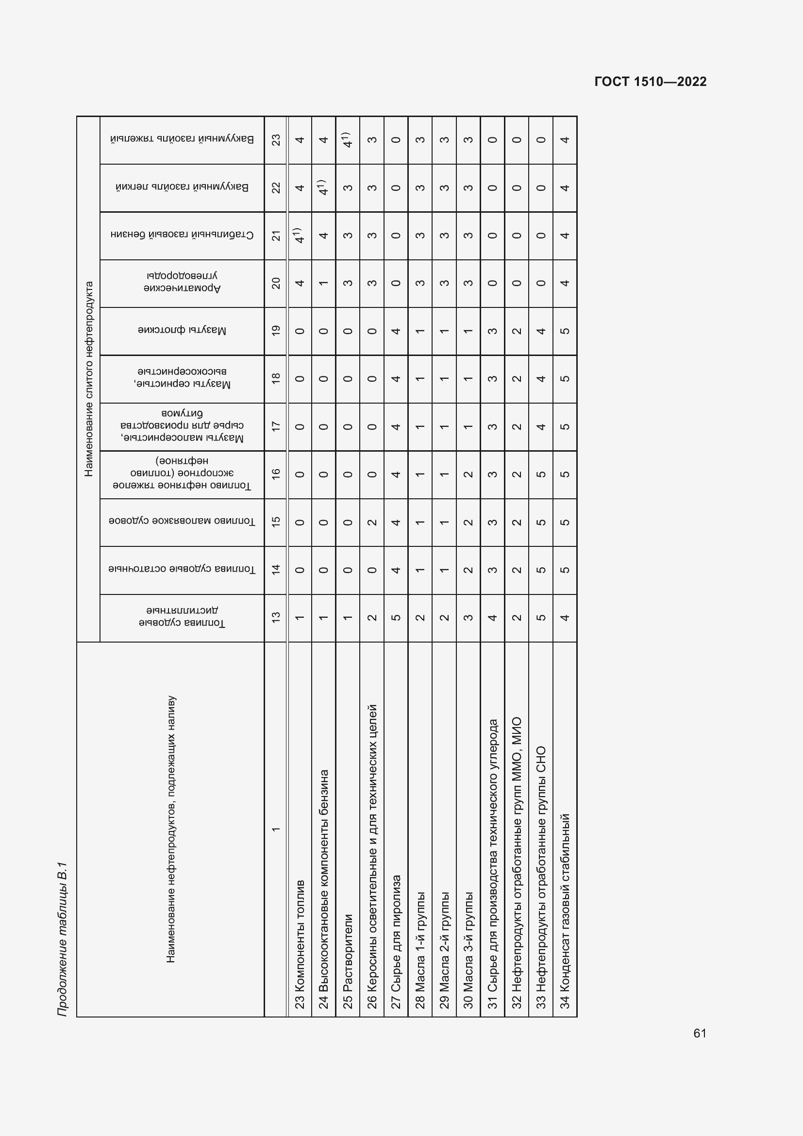Страница 66 ГОСТ 1510-2022