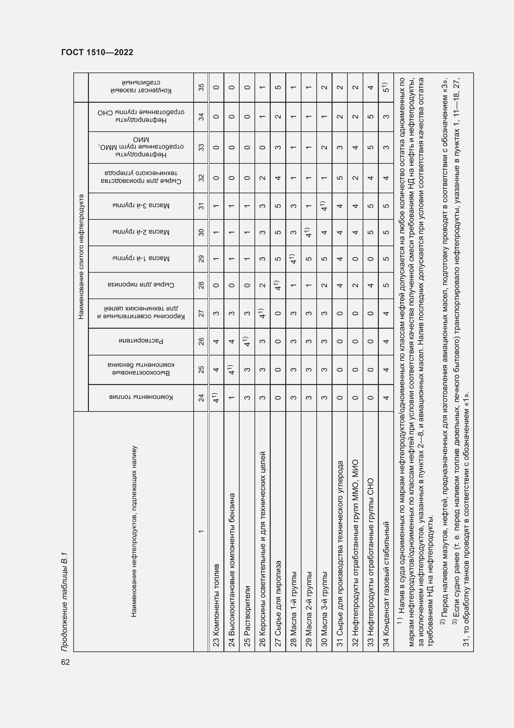Страница 67 ГОСТ 1510-2022