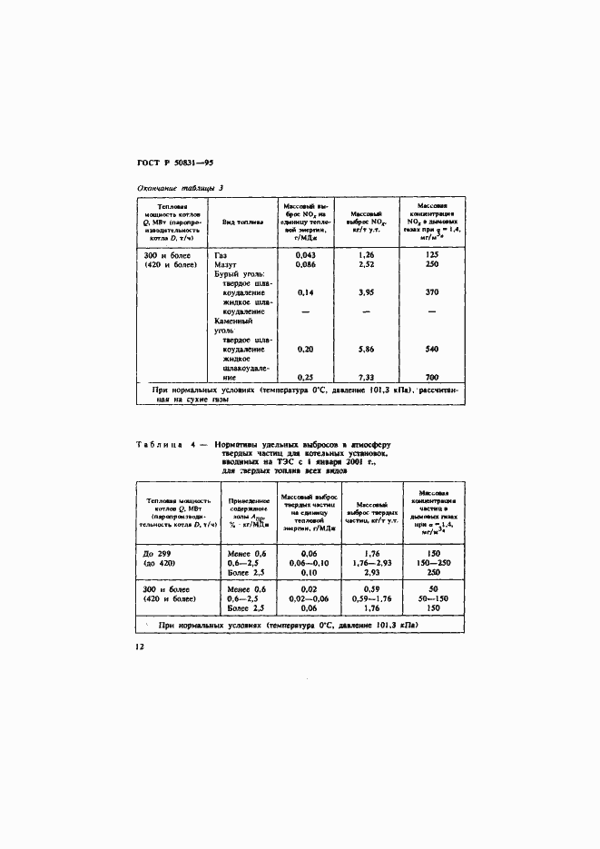 Страница 15 ГОСТ Р 50831-95