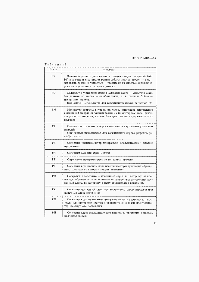 Страница 18 ГОСТ Р 50833-95