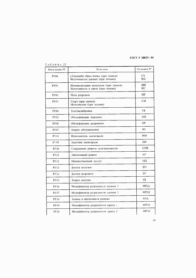 Страница 62 ГОСТ Р 50833-95