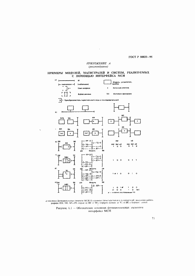 Страница 76 ГОСТ Р 50833-95