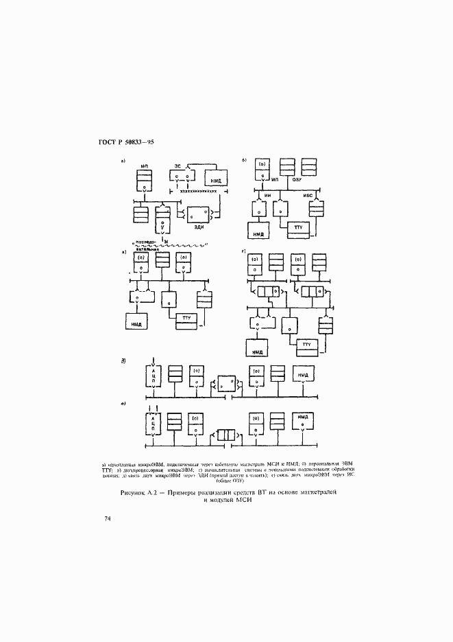 Страница 77 ГОСТ Р 50833-95