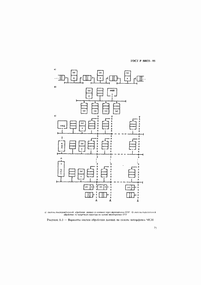 Страница 78 ГОСТ Р 50833-95