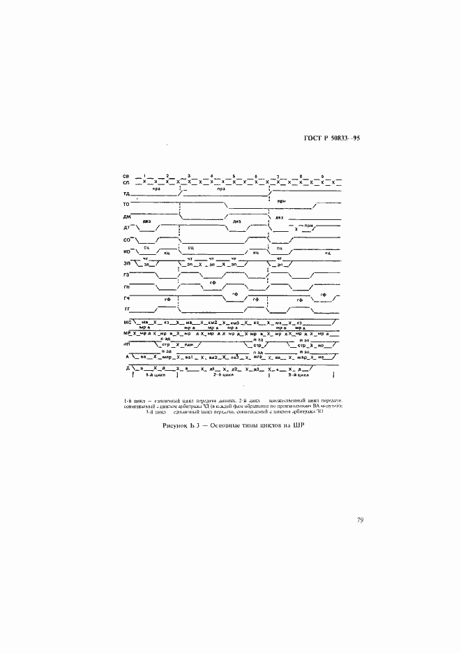 Страница 82 ГОСТ Р 50833-95