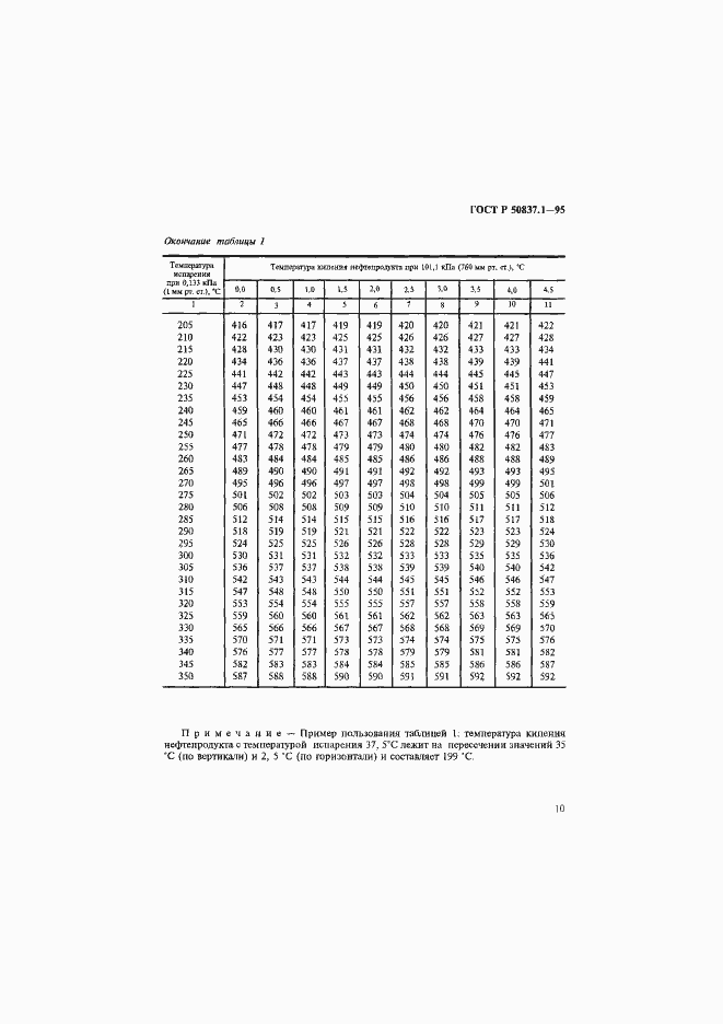 Страница 13 ГОСТ Р 50837.1-95