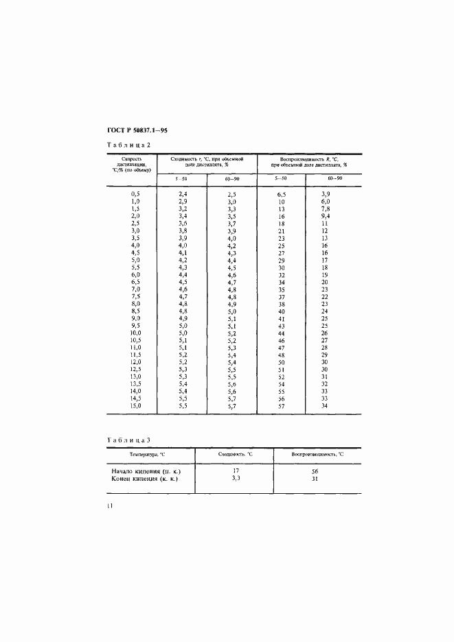 Страница 14 ГОСТ Р 50837.1-95