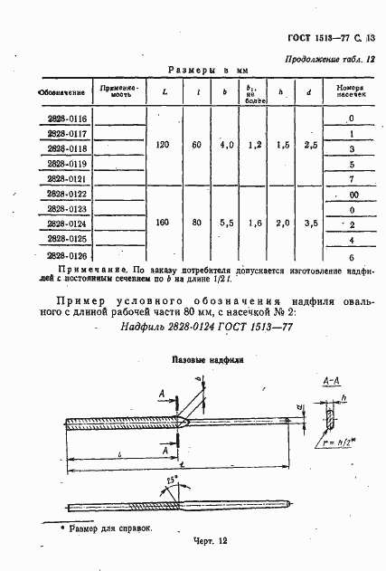 Страница 14 ГОСТ 1513-77