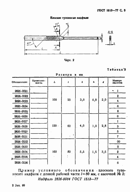 Страница 4 ГОСТ 1513-77