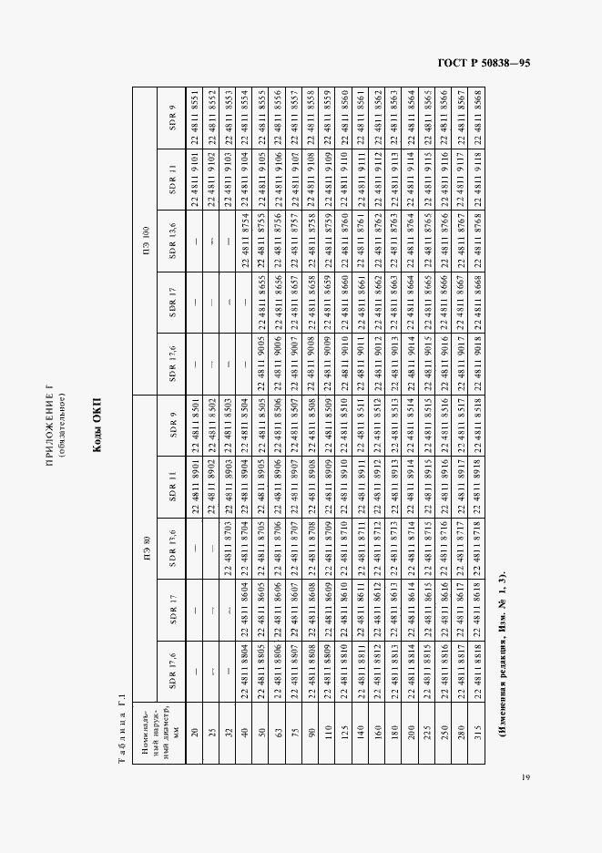 Страница 22 ГОСТ Р 50838-95