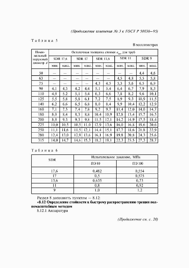 Приложение №3