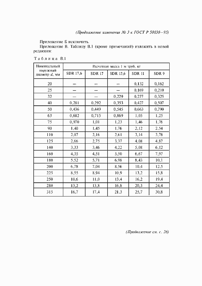 Приложение №3