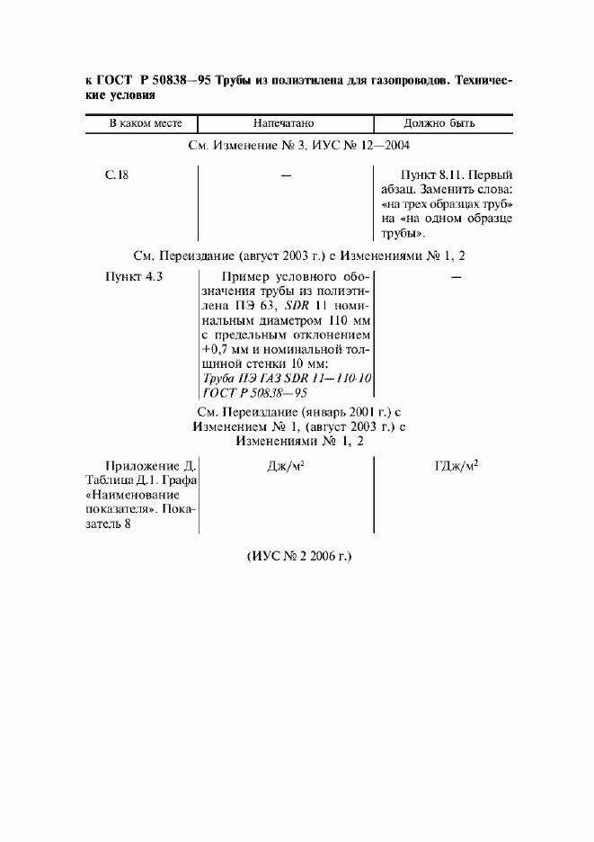 Приложение №4