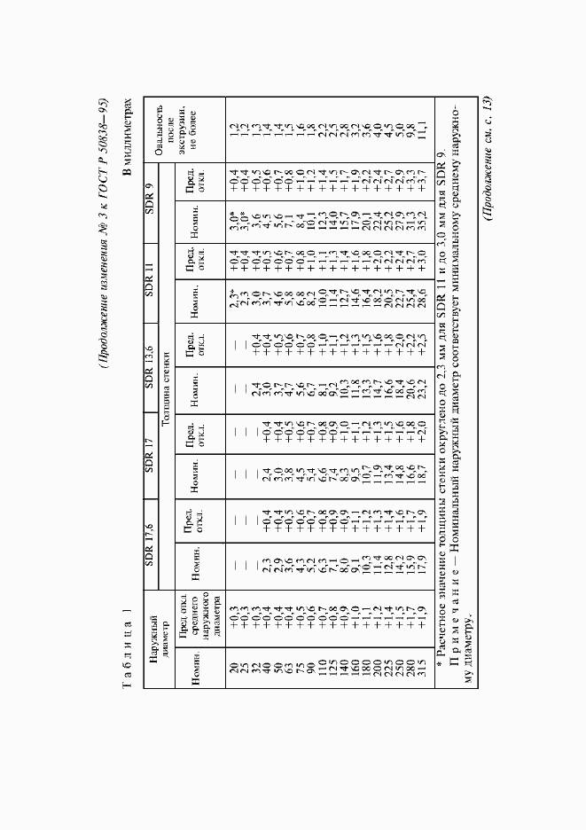 Приложение №3