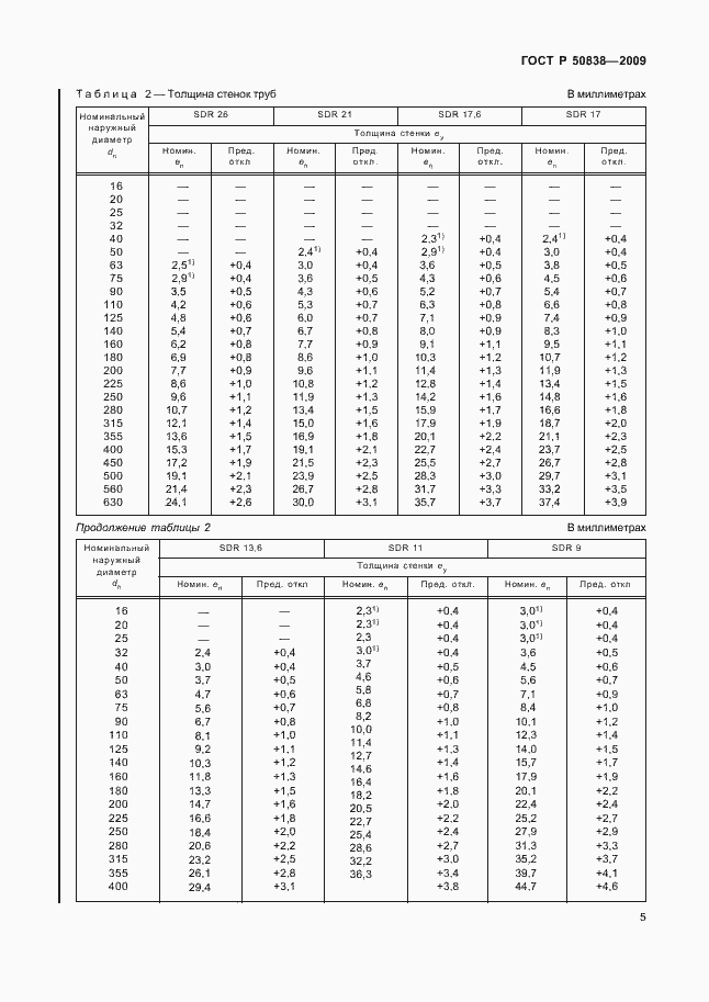 Страница 11 ГОСТ Р 50838-2009