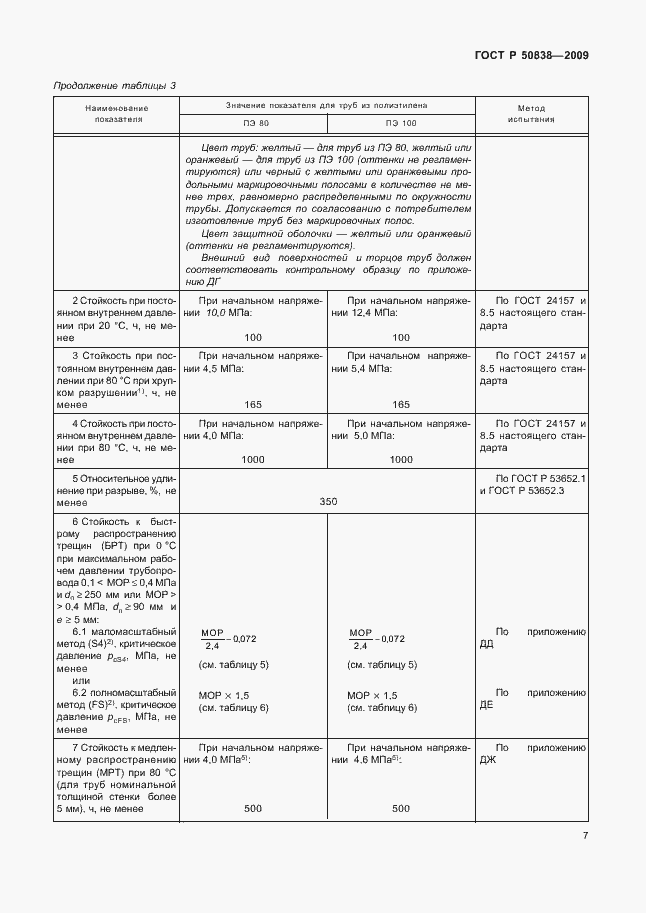 Страница 13 ГОСТ Р 50838-2009