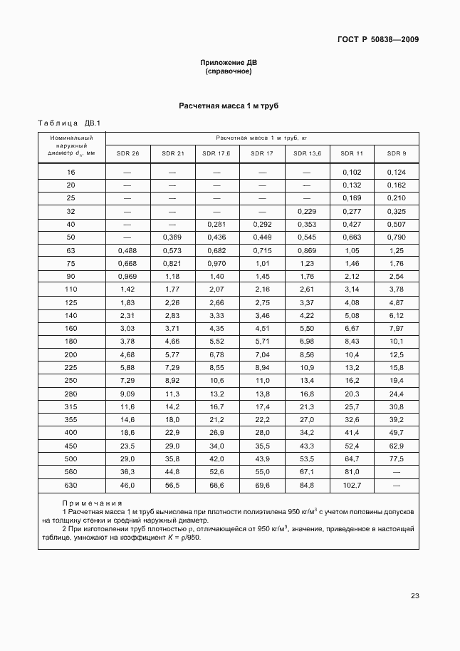 Страница 29 ГОСТ Р 50838-2009