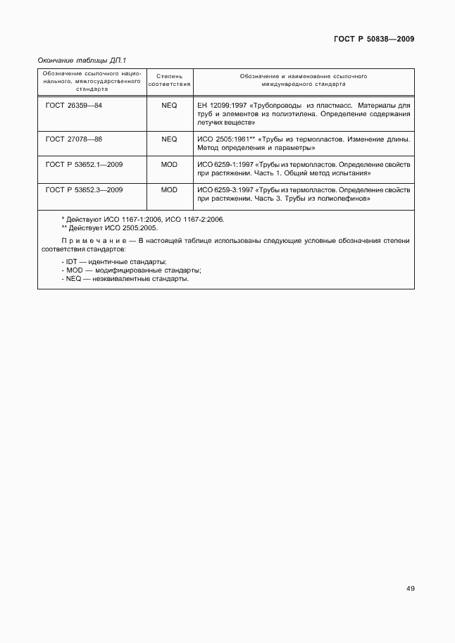 Страница 55 ГОСТ Р 50838-2009