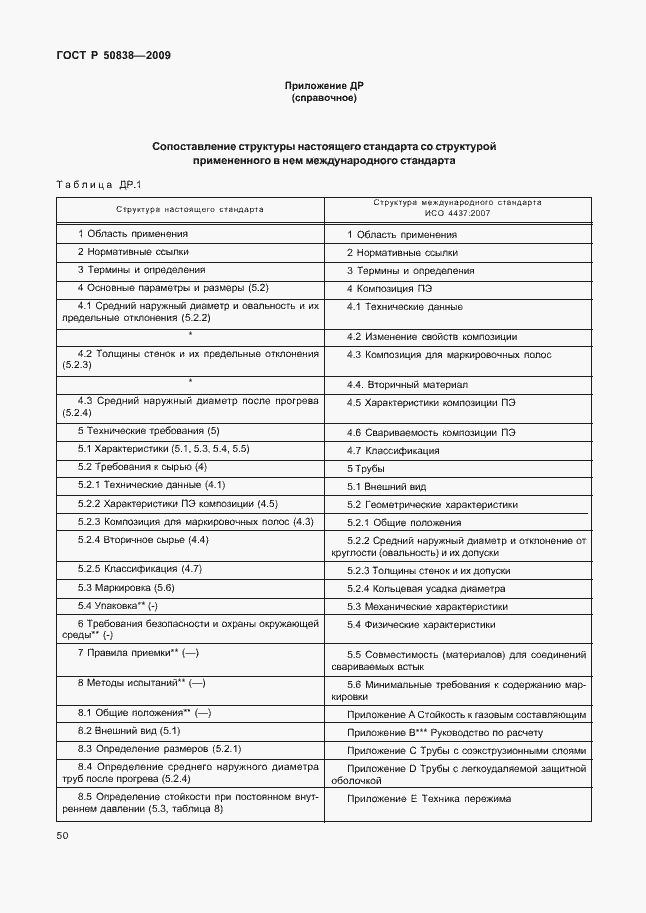 Страница 56 ГОСТ Р 50838-2009