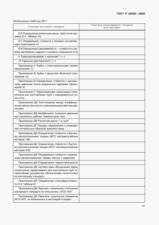 Страница 57 ГОСТ Р 50838-2009