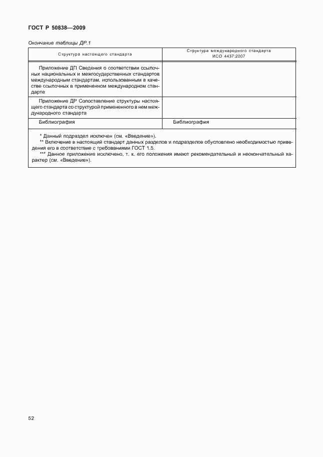 Страница 58 ГОСТ Р 50838-2009