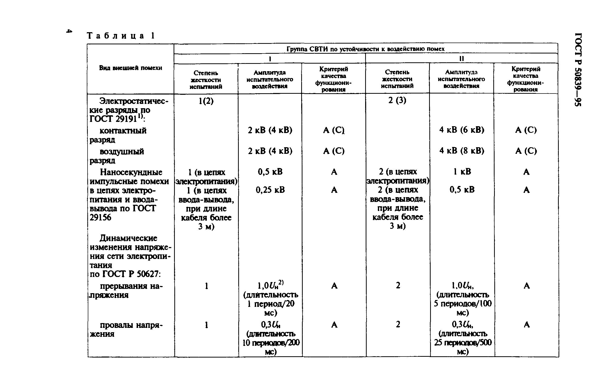 Страница 7 ГОСТ Р 50839-95